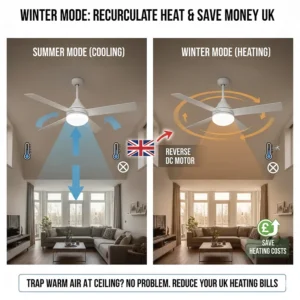 Diagram explaining how the reverse function on a ceiling fan recirculates warm air from the ceiling during a British winter to save on heating.