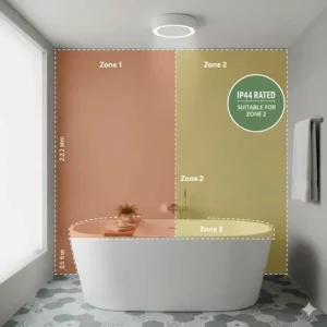 Diagram of UK bathroom electrical zones showing an IP44 rated ceiling fan with light suitable for Zone 2.
