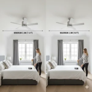 A guide showing the minimum and maximum safe mounting heights for a ceiling fan in a standard UK bedroom.