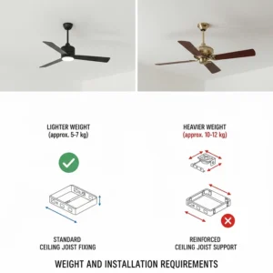 A technical drawing showing the difference in weight and ceiling support needed for 5-blade fan models.
