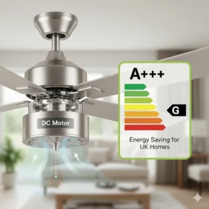 An illustration showing the energy-saving benefits of a DC motor traditional ceiling fan for UK homeowners.
