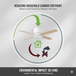 Illustration showing how switching to DC motor fans helps reduce a UK home's carbon emissions.