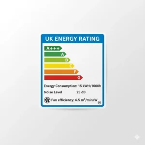 Close-up of the UK energy label showing efficiency ratings for a DC motor ceiling fan.