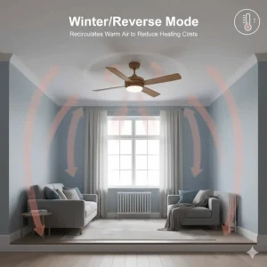 Illustration of a ceiling fan in winter mode, recirculating warm air trapped at the ceiling back down to the floor to save on heating costs.