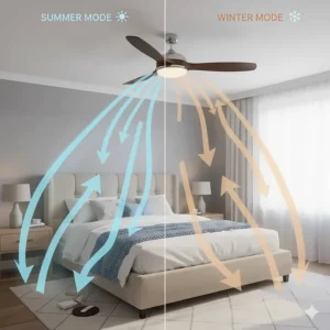 Diagram of a reversible ceiling fan showing summer cooling airflow and winter mode for recirculating warm air in a UK home.