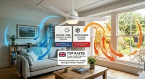 Infographic of a ceiling fan with lights showing summer cooling and winter heating modes for optimal UK temperature control.