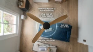 Room size guide diagram illustrating correct blade span measurements for installing a DC motor ceiling fan.
